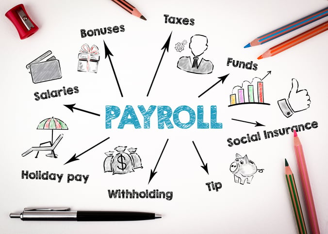 7 Common Payroll Mistakes